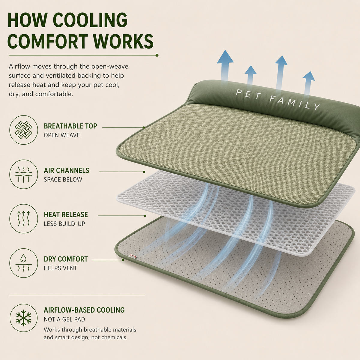 Bel Hills | Chilrest Breathable Pet Cooling Mat With Cushion