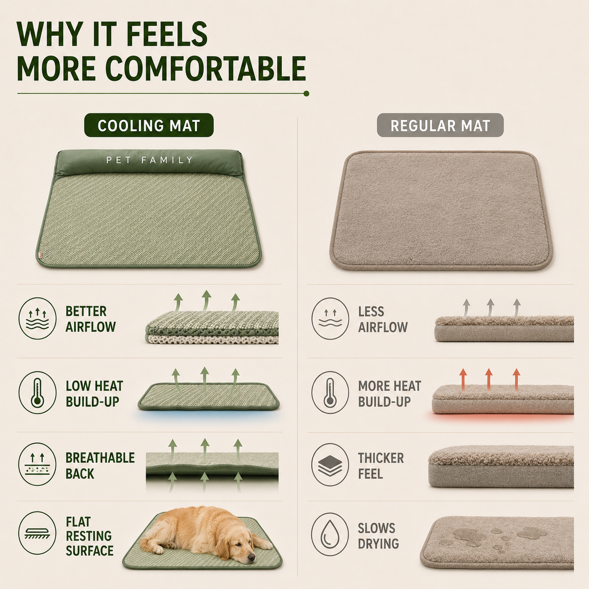 Bel Hills | Chilrest Breathable Pet Cooling Mat With Cushion
