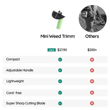 Bel Hills | Cordless Mini Weed Trimmer