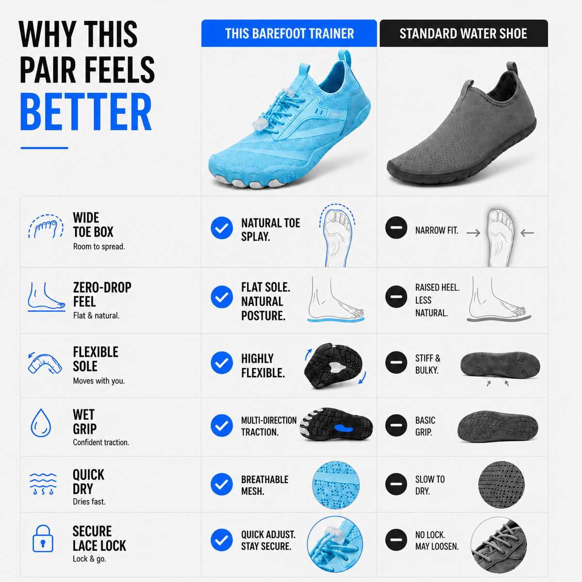 Bel Hills | Strideox Unisex Barefoot Sole Sports Shoe