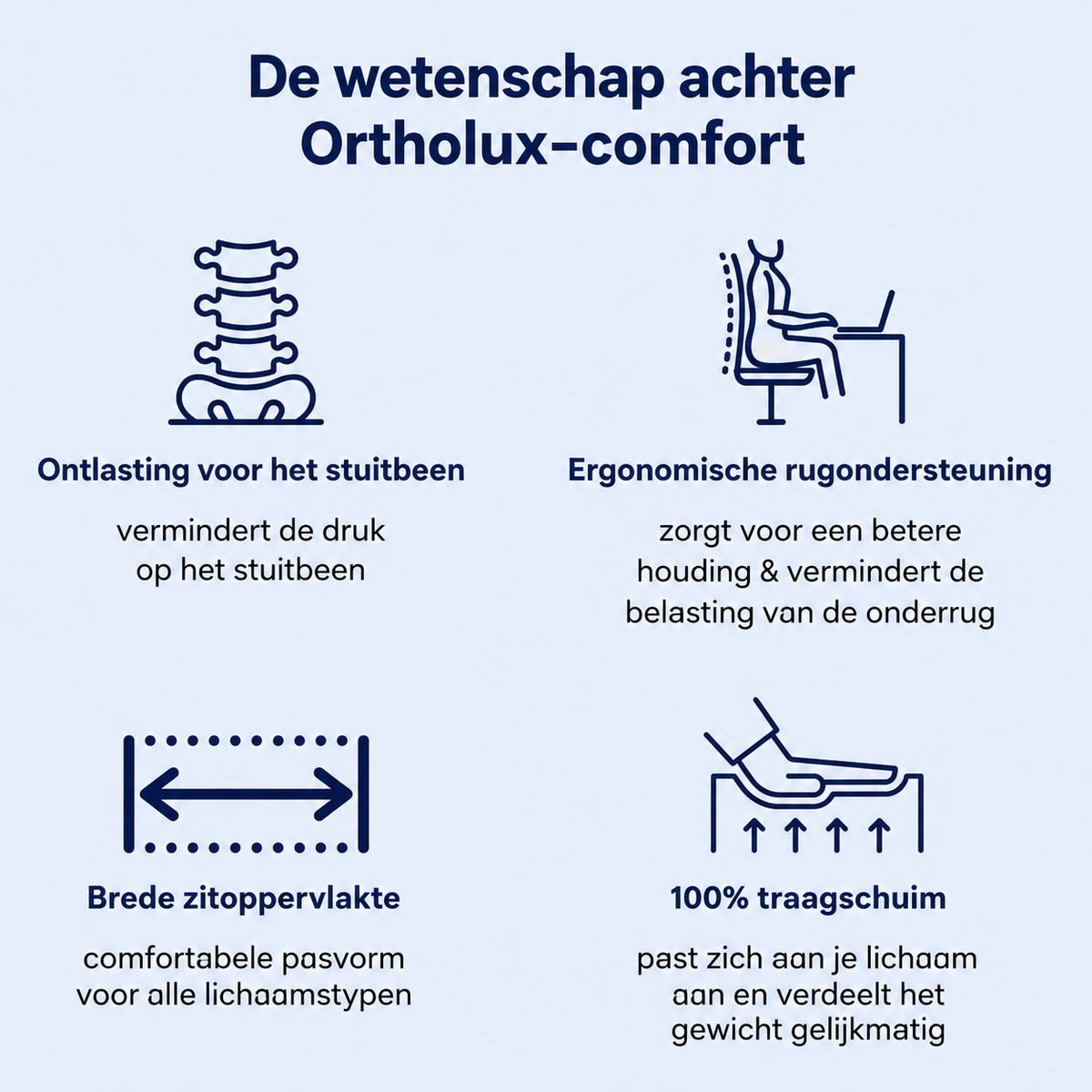 Ortholux Pro™ | Direct Pain Relief from the First Second